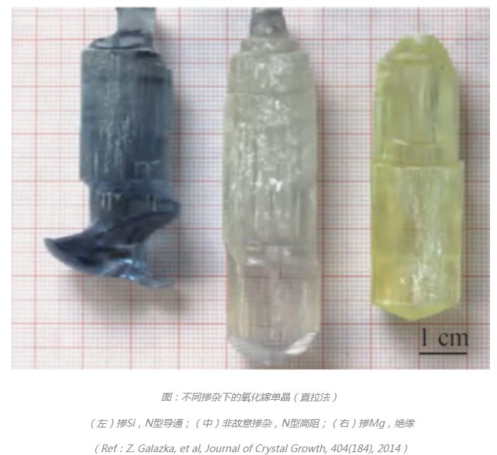 科普分享|氧化镓 科普分享|氧化镓