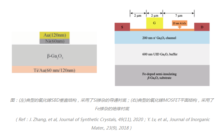 科普分享|氧化镓 科普分享|氧化镓
