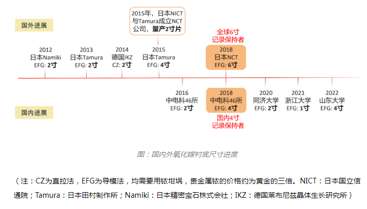 科普分享|氧化镓 科普分享|氧化镓