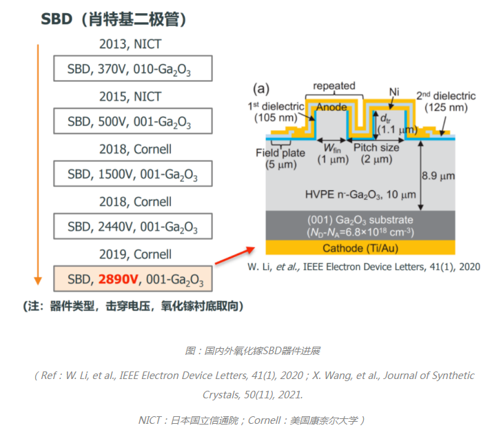 科普分享|氧化镓 科普分享|氧化镓