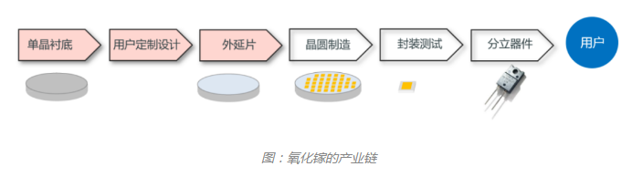科普分享|氧化镓 科普分享|氧化镓