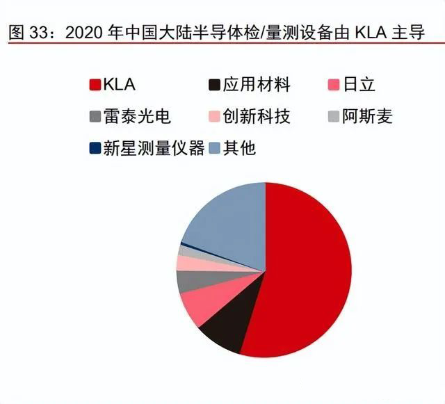 芯闻动态|国产超精密光学未来可期 芯闻动态|国产超精密光学未来可期