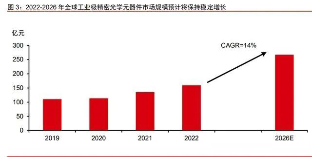 芯闻动态|国产超精密光学未来可期 芯闻动态|国产超精密光学未来可期