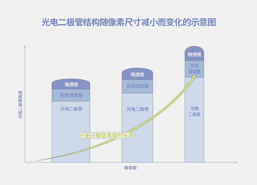 科普分享|CIS关键工艺技术概览 科普分享|CIS关键工艺技术概览