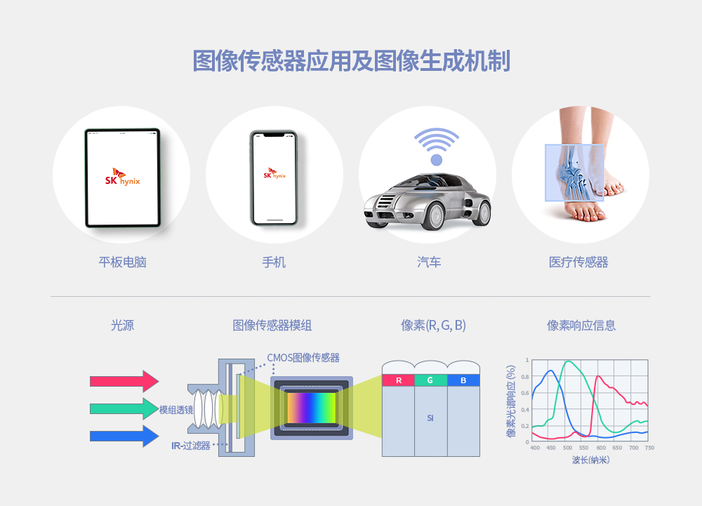 科普分享|CIS关键工艺技术概览 科普分享|CIS关键工艺技术概览