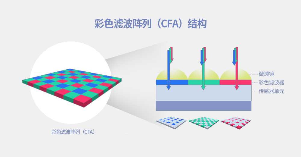 科普分享|CIS关键工艺技术概览 科普分享|CIS关键工艺技术概览