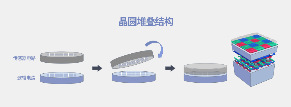 科普分享|CIS关键工艺技术概览 科普分享|CIS关键工艺技术概览