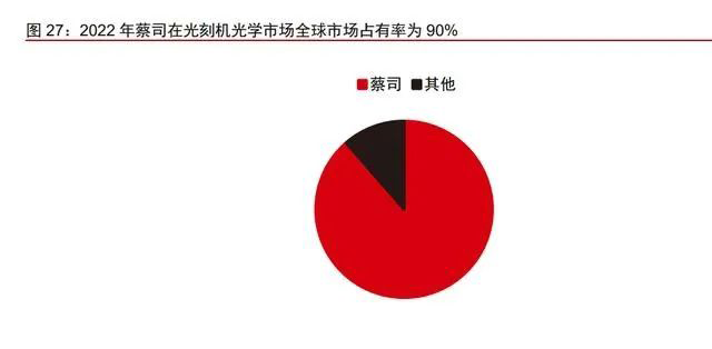 芯闻动态|国产超精密光学未来可期 芯闻动态|国产超精密光学未来可期