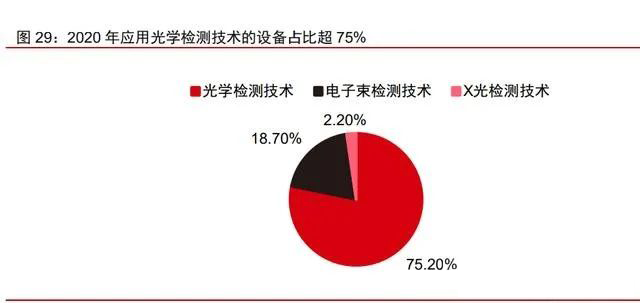 芯闻动态|国产超精密光学未来可期 芯闻动态|国产超精密光学未来可期