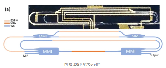 科普分享|半导体激光器为什么需要窄线宽? 科普分享|半导体激光器为什么需要窄线宽?