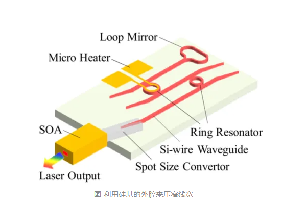 科普分享|半导体激光器为什么需要窄线宽? 科普分享|半导体激光器为什么需要窄线宽?