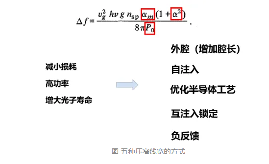 科普分享|半导体激光器为什么需要窄线宽? 科普分享|半导体激光器为什么需要窄线宽?