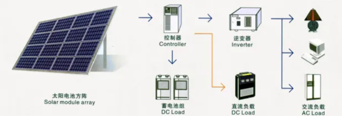 科普分享|功率半导体IGBT模块的关键封装技术及其核心工艺 科普分享|功率半导体IGBT模块的关键封装技术及其核心工艺
