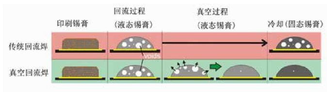 科普分享|功率半导体IGBT模块的关键封装技术及其核心工艺 科普分享|功率半导体IGBT模块的关键封装技术及其核心工艺