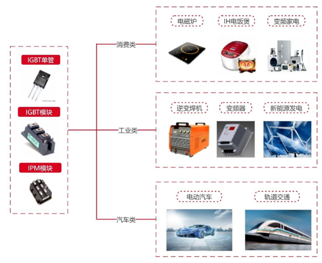 科普分享|功率半导体IGBT模块的关键封装技术及其核心工艺 科普分享|功率半导体IGBT模块的关键封装技术及其核心工艺