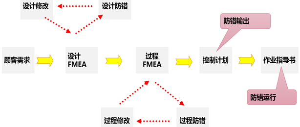 【精益生產(chǎn)】防錯(cuò)（Poka-yoke）怎么做？按照這個(gè)推行指南做！