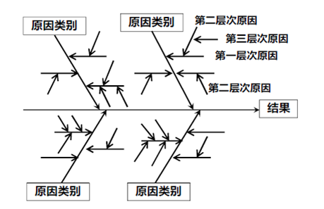 【精益生產(chǎn)】防錯(cuò)（Poka-yoke）怎么做？按照這個(gè)推行指南做！