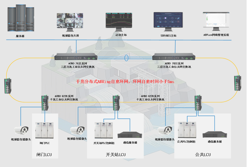 奥博瑞光工业交换机，助力水电站智能化升级的可靠网络基石