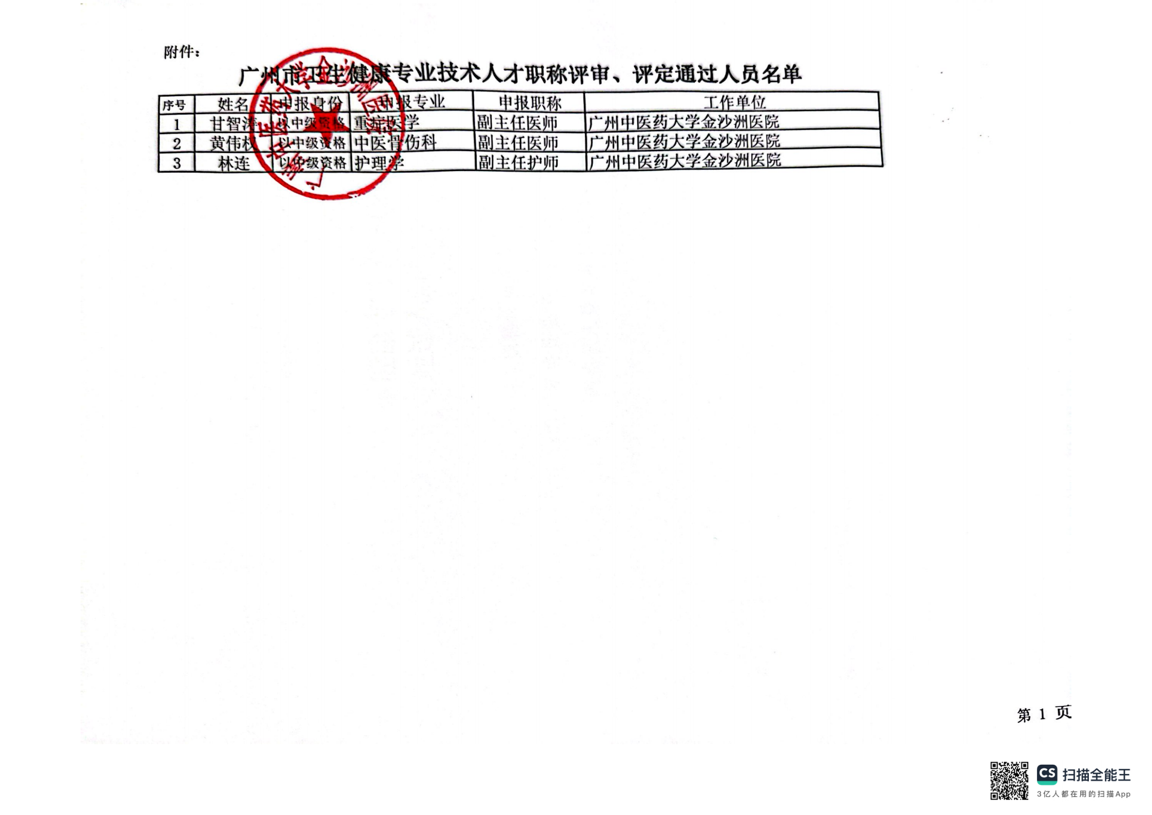 广州市卫生健康专业技术人才职称评审、评定通过人员名单（盖章）