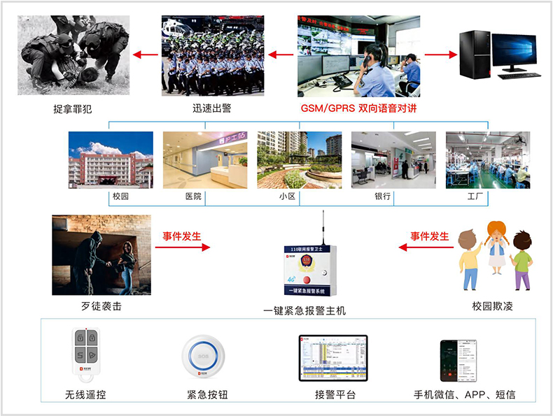 校園一鍵報警系統，讓安全觸手可及！