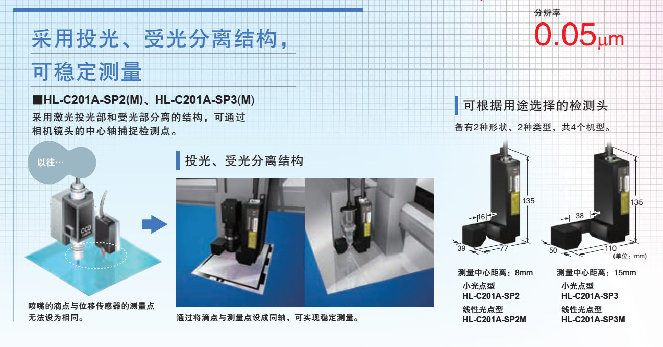 投受光分离型激光位移传感器国产化新突破：泓川 LTPD15U 与松下 HL-C201A-SP3M 深度对比