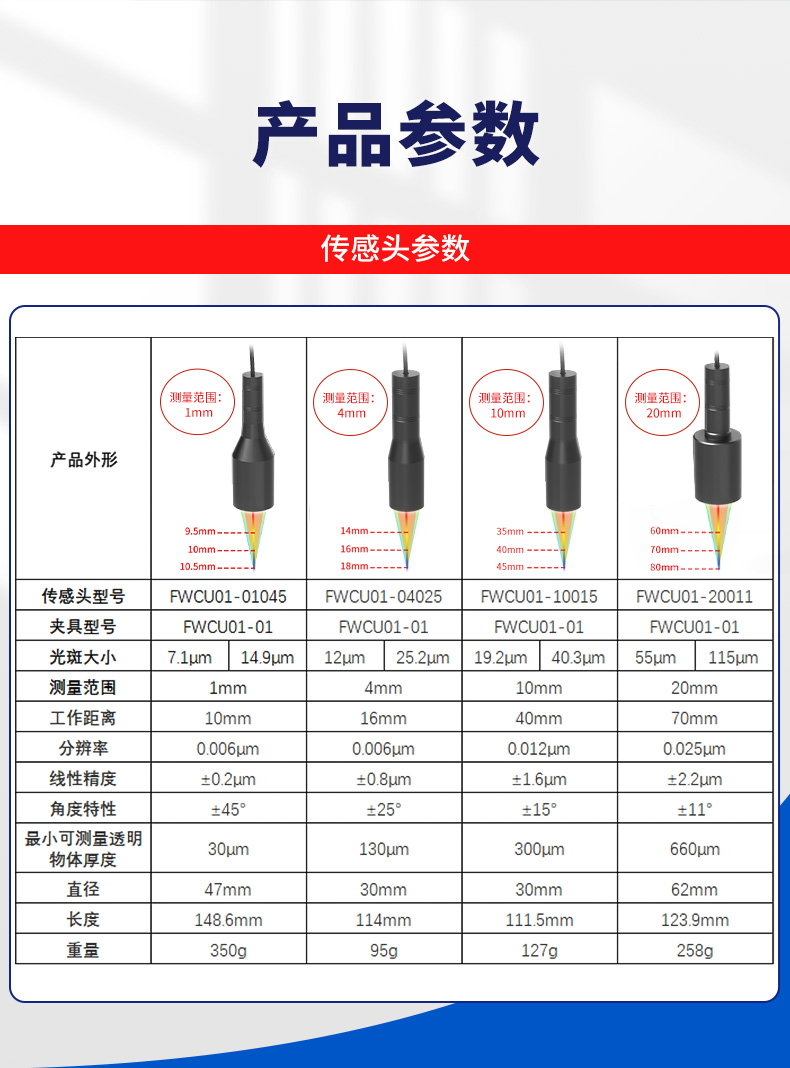 光譜共焦位移傳感器