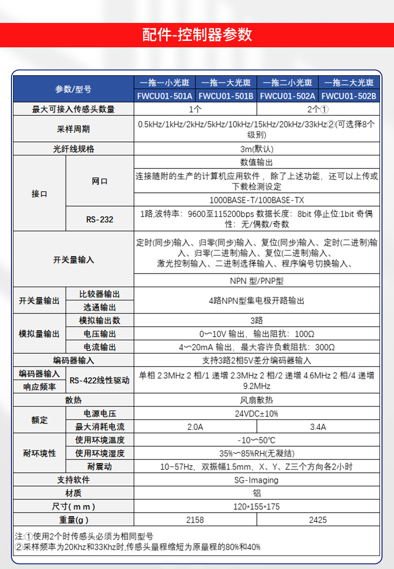 光譜共焦位移傳感器