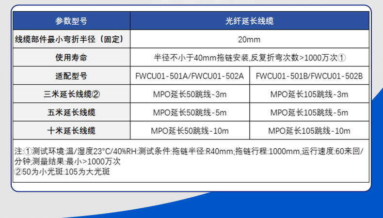 光譜共焦位移傳感器