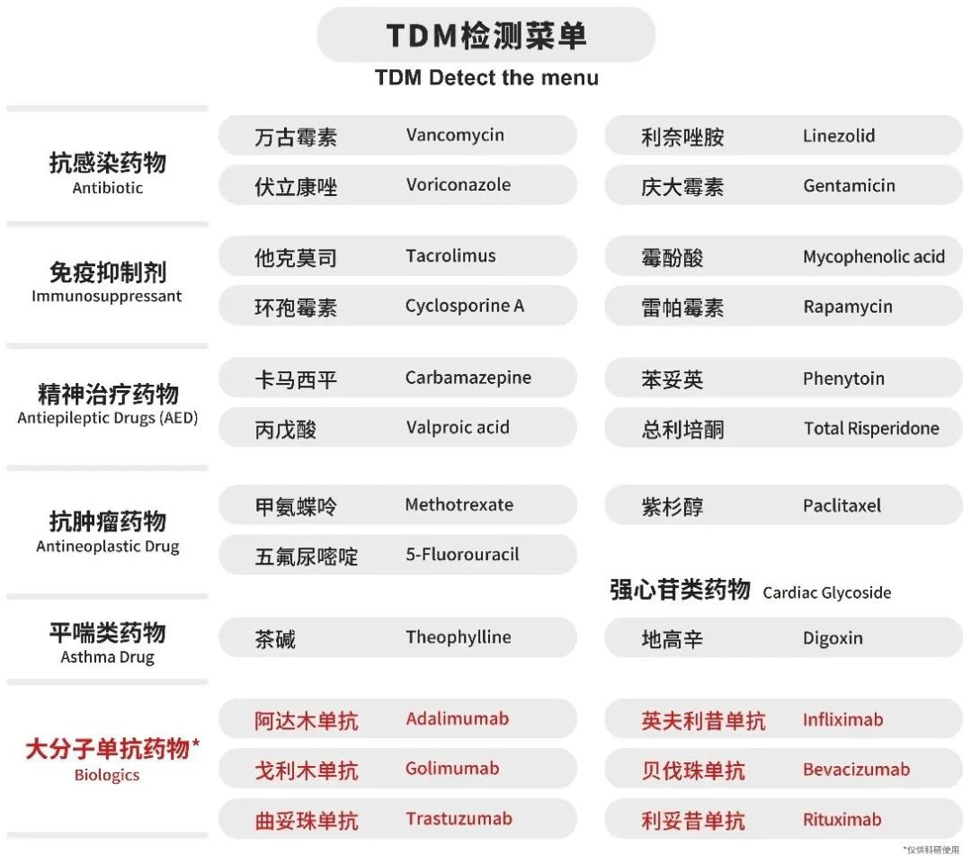 TDM应用到经胎盘地高辛治疗心律失常