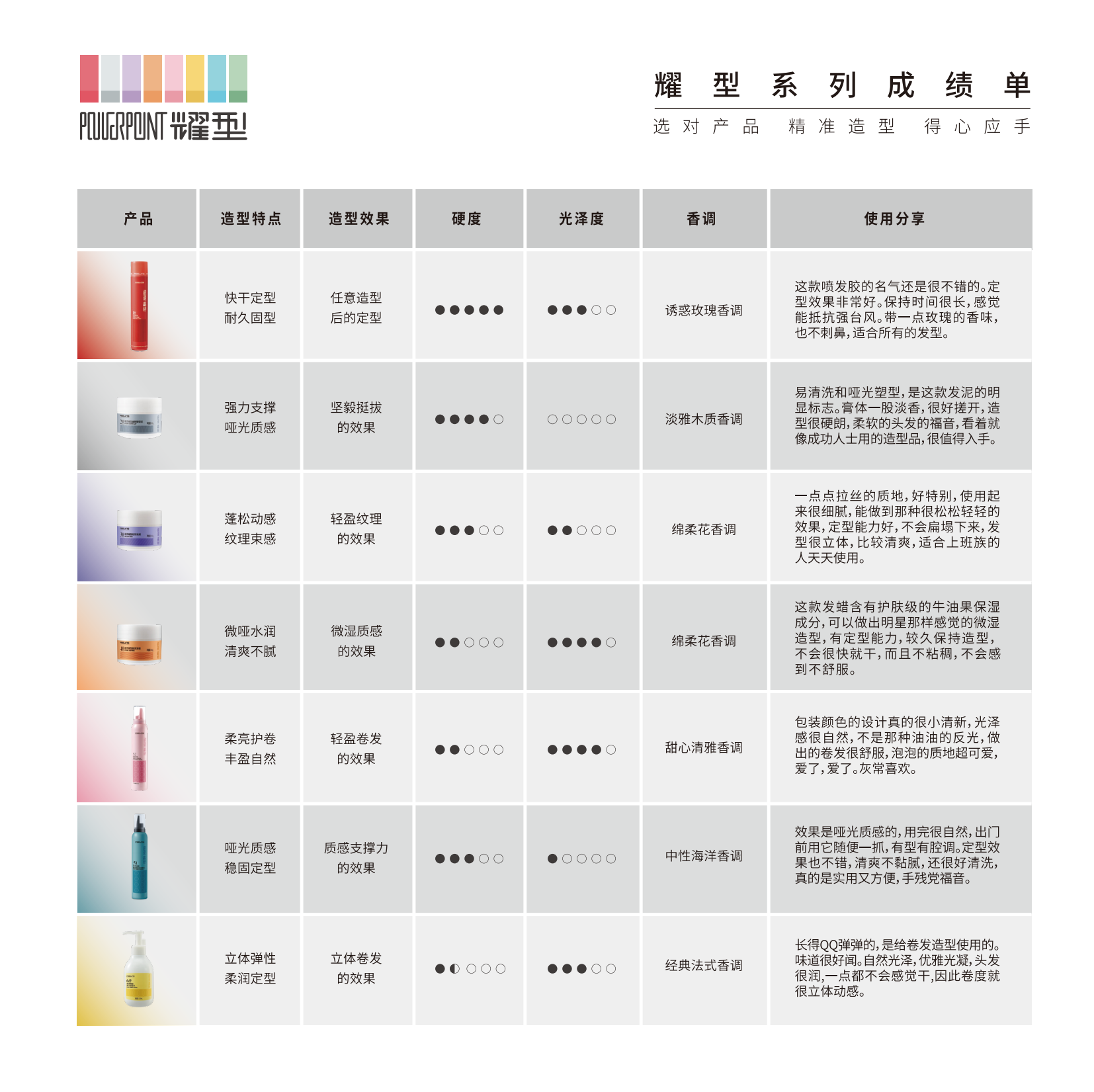 耀型造型品系列
