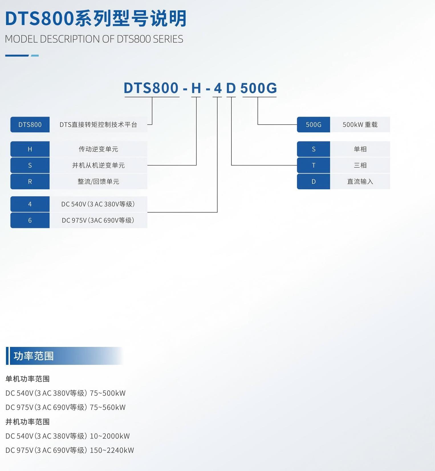 DTS800系列传动驱动产品