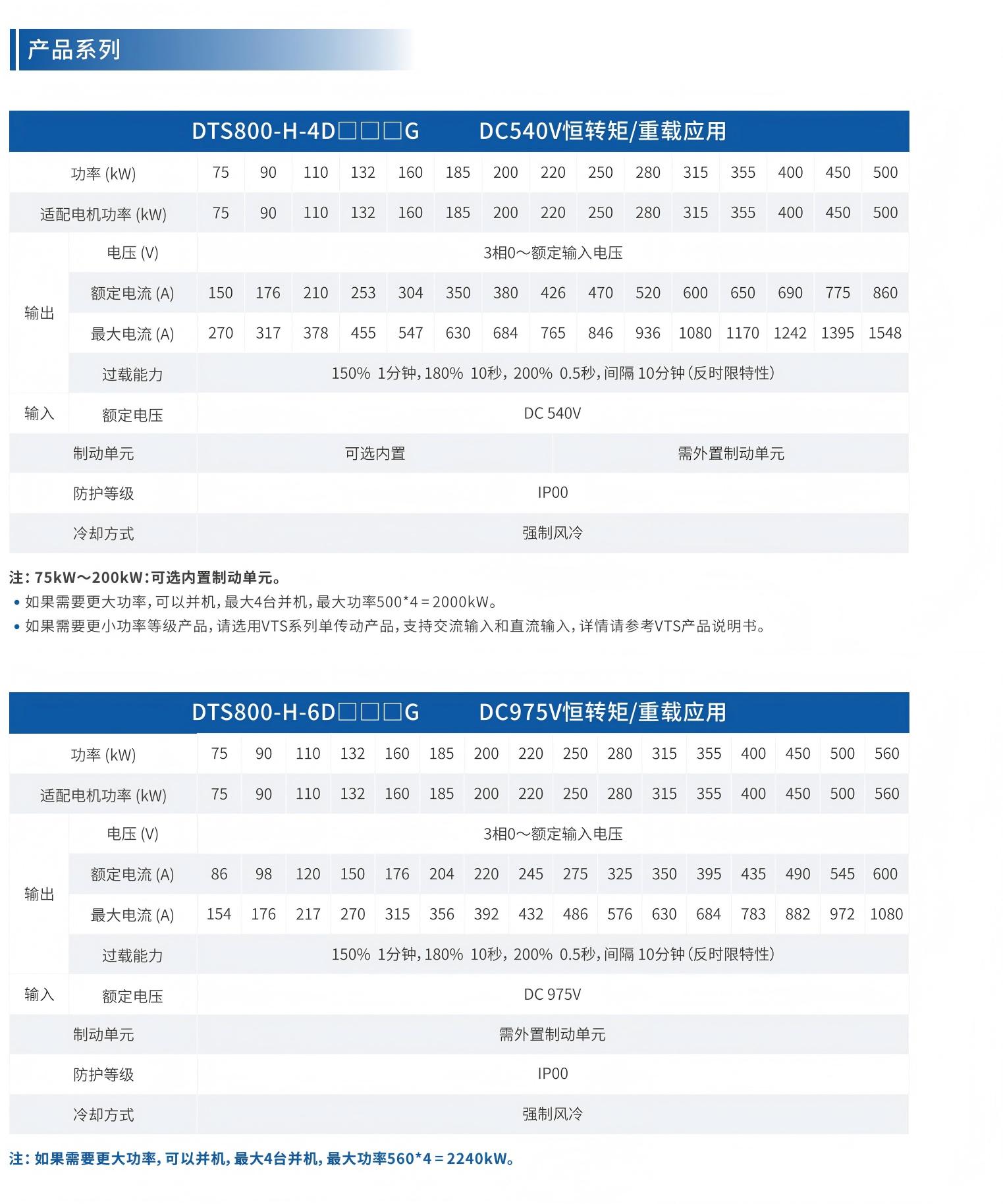 DTS800系列传动驱动产品