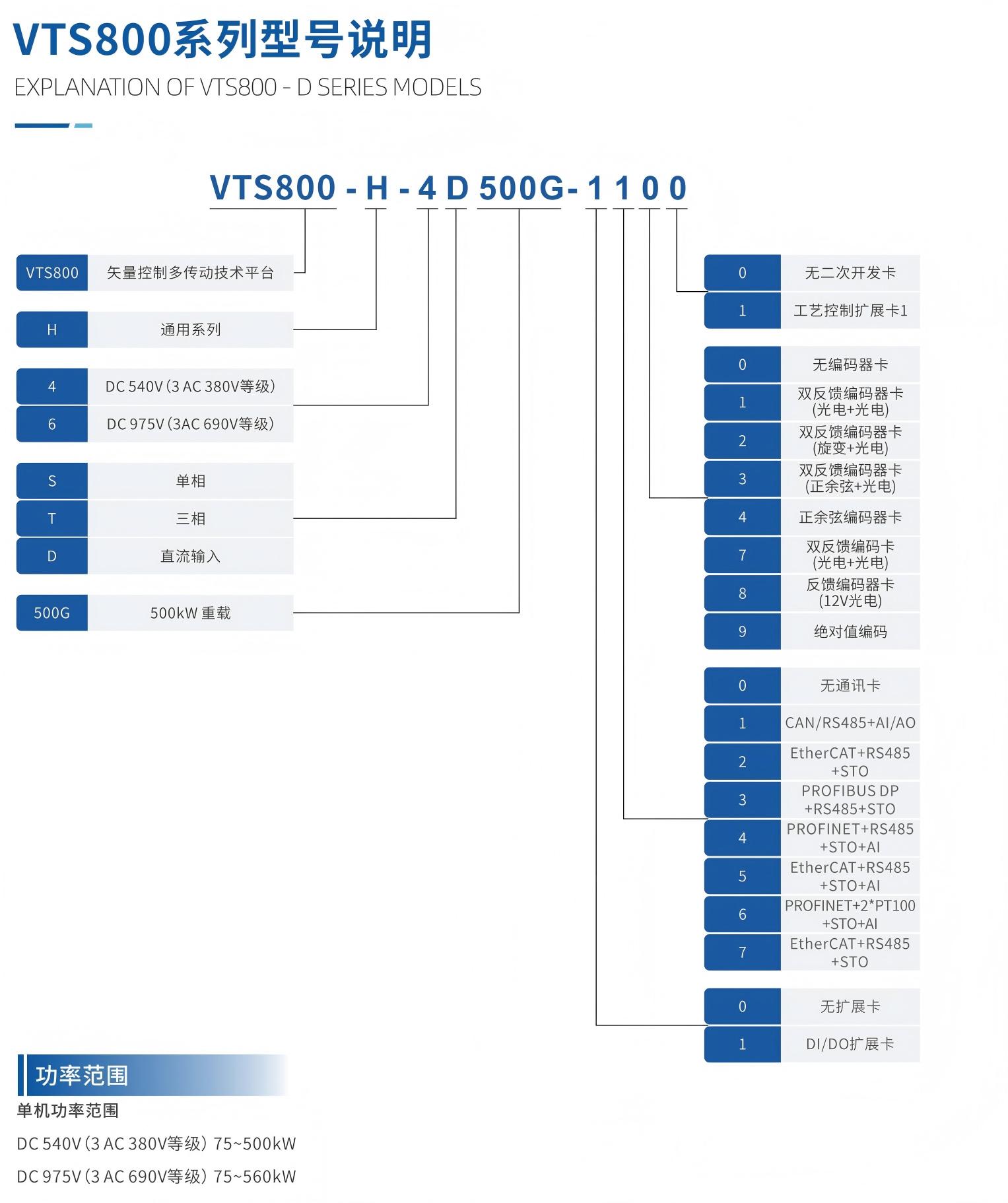 VTS800矢量控制型多传动驱动器
