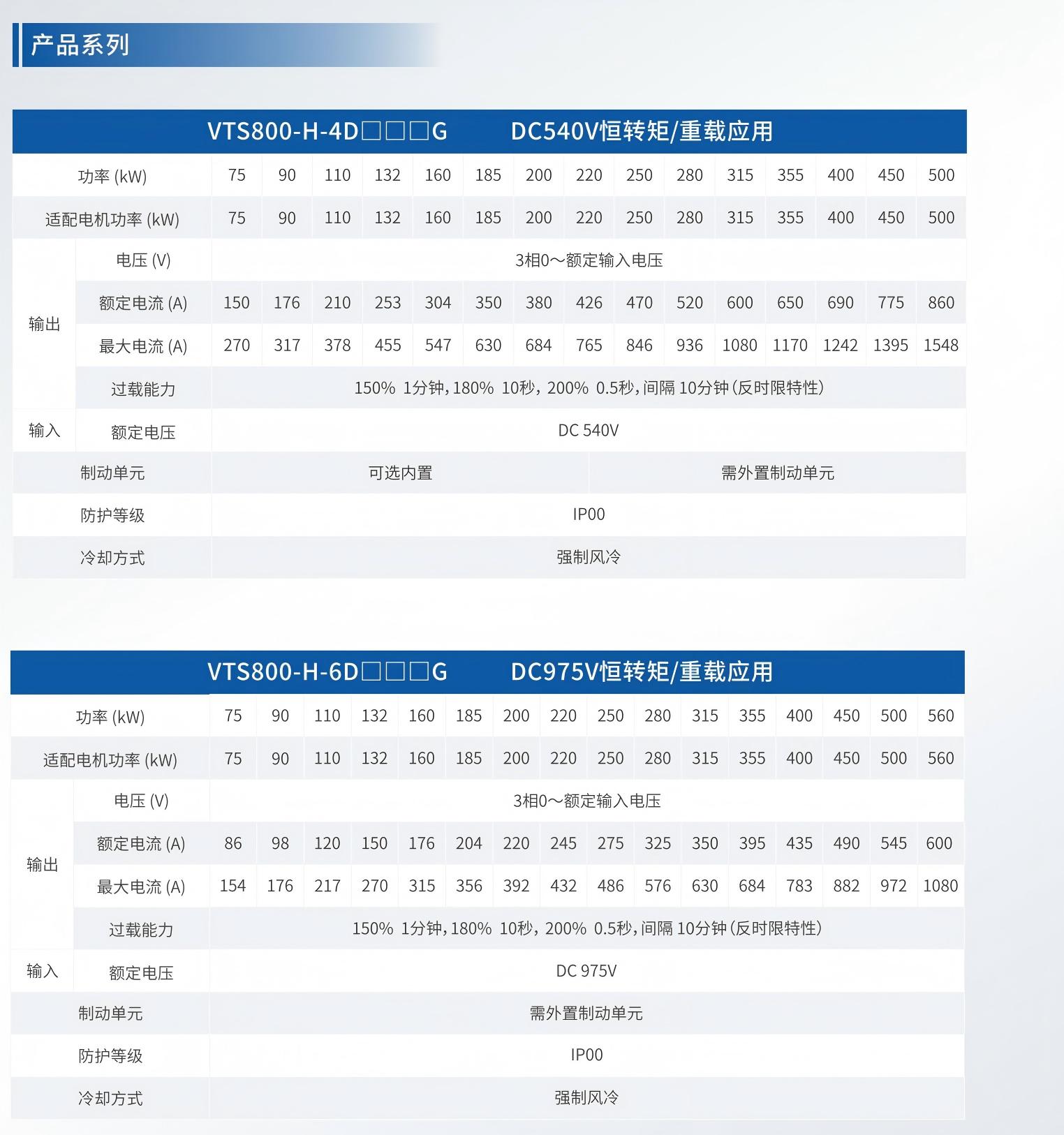 VTS800矢量控制型多传动驱动器