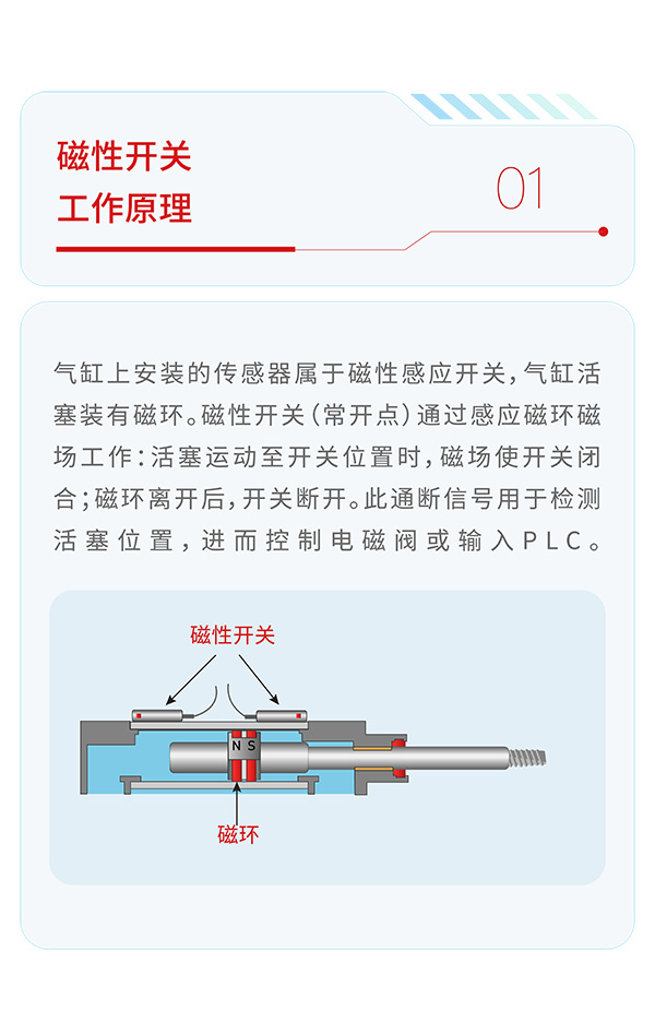 磁性开关MT系列：无触点磁感技术，精准定位，快速响应，寿命长