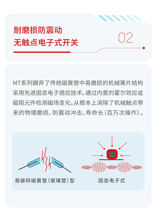 磁性开关MT系列：无触点磁感技术，精准定位，快速响应，寿命长