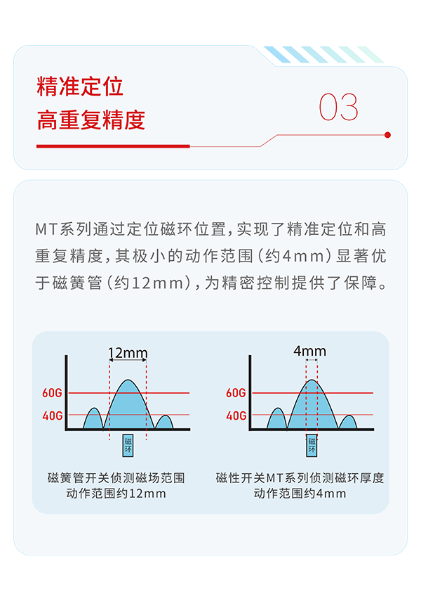 磁性开关MT系列：无触点磁感技术，精准定位，快速响应，寿命长