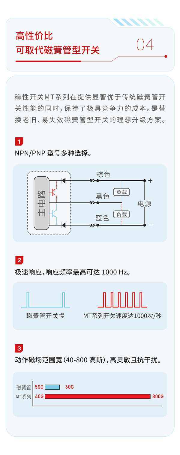 磁性开关MT系列：无触点磁感技术，精准定位，快速响应，寿命长