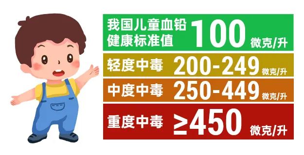 甘肃天水儿童血铅异常事件引发关注,财神争霸生物助力血铅精准检测 甘肃天水儿童血铅异常事件引发关注,财神争霸生物助力血铅精准检测