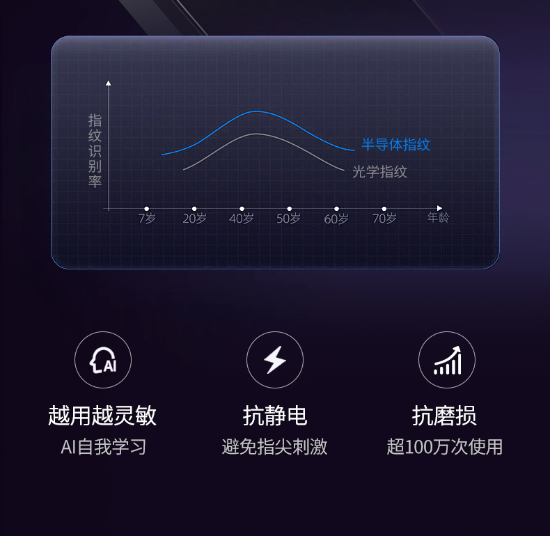 F1100智能门锁
