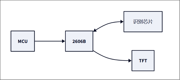 TFT屏幕驱动芯片WT2606Bx-P001 TFT屏幕驱动芯片WT2606Bx-P001
