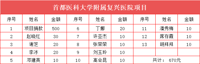 爱心基金 爱心基金