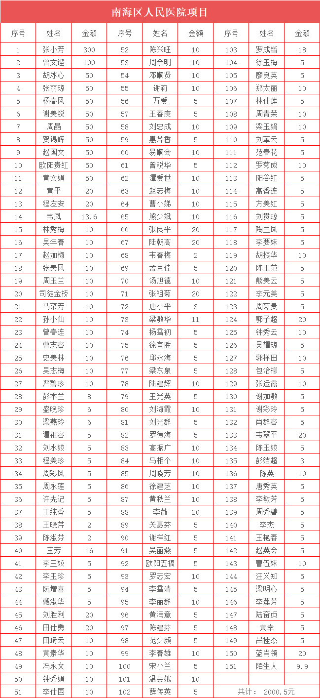 爱心基金 爱心基金