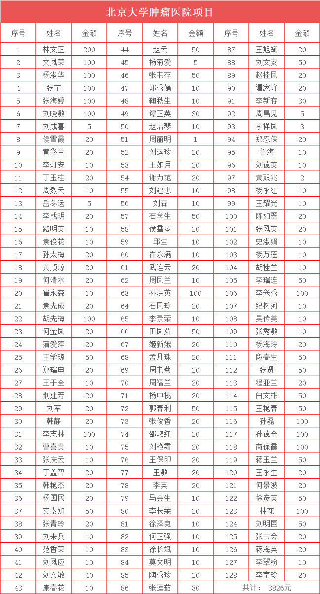 爱心基金 爱心基金