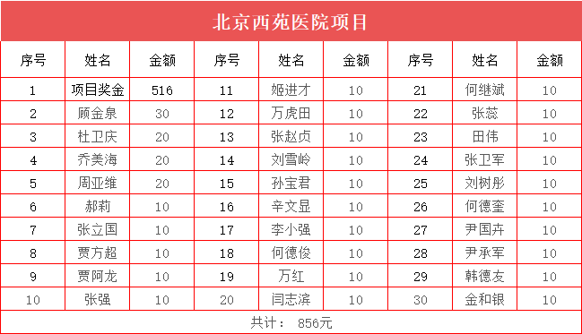 爱心基金 爱心基金