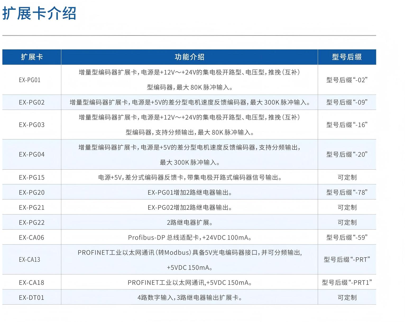 V9-HCF 高载波系列变频器