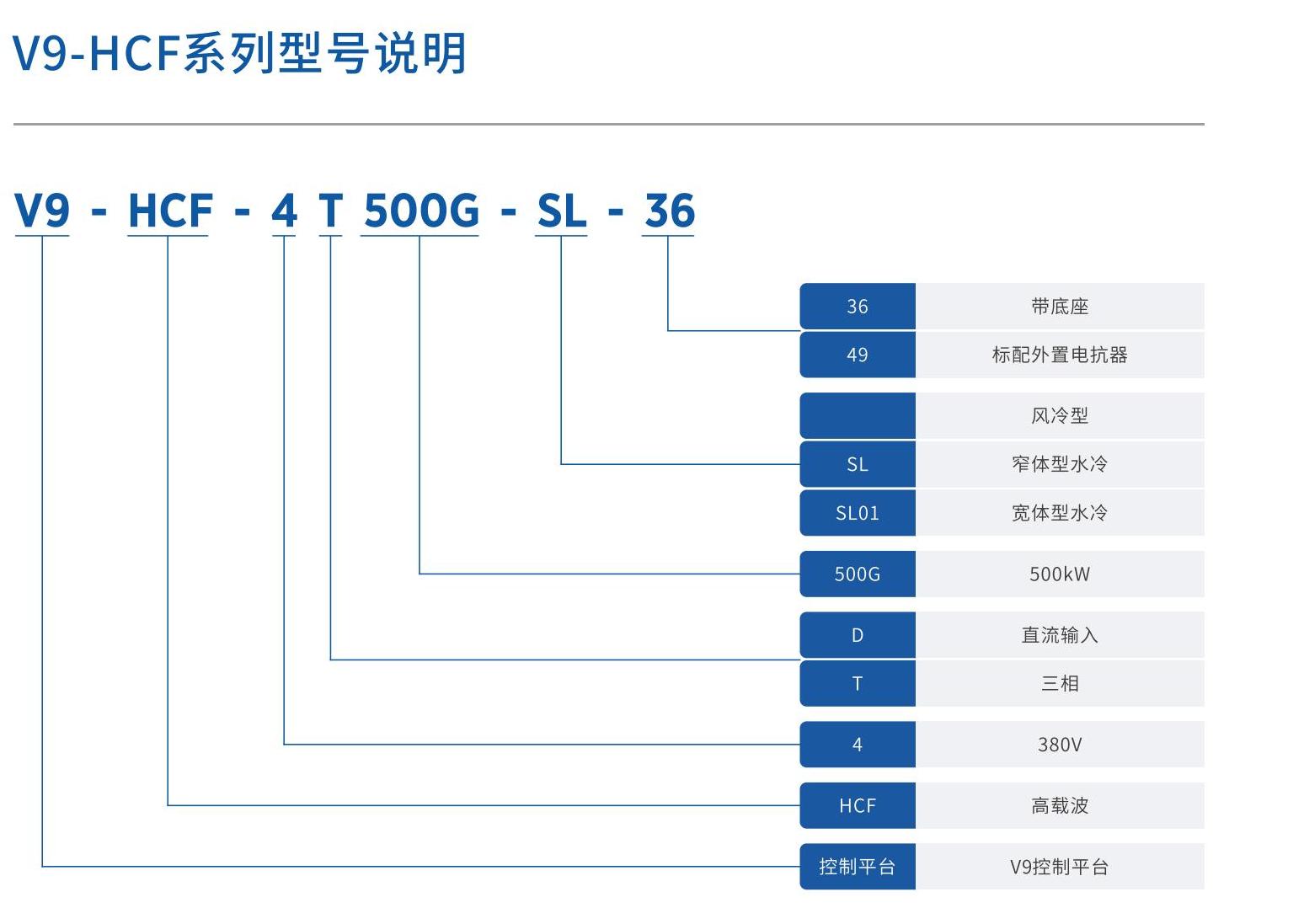 V9-HCF 高载波系列变频器