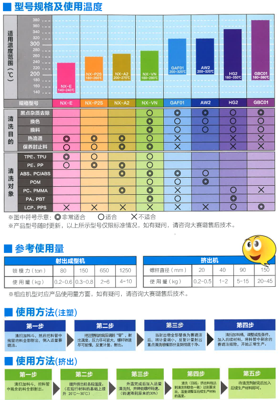 賽璐潔螺桿清洗劑