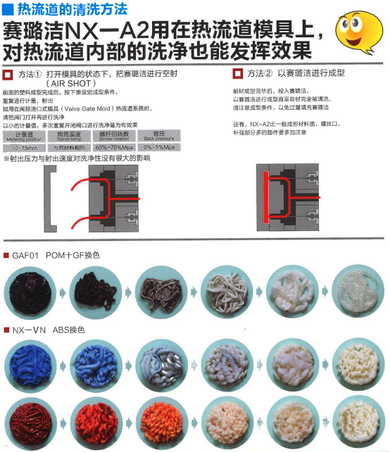 賽璐潔螺桿清洗劑