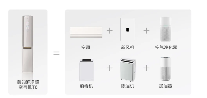 美的全球首款DeepSeek空调来了!新品一文看懂 美的全球首款DeepSeek空调来了!新品一文看懂